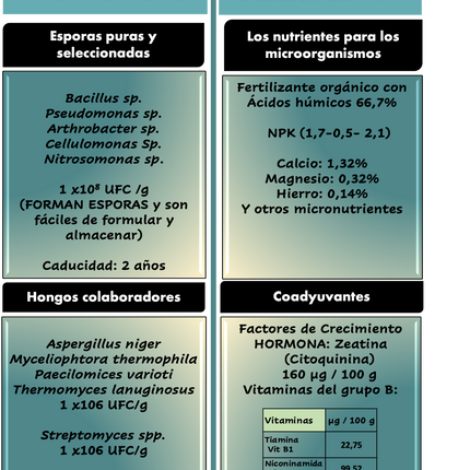 Desert BIN® Plus. 1kg - 5kg