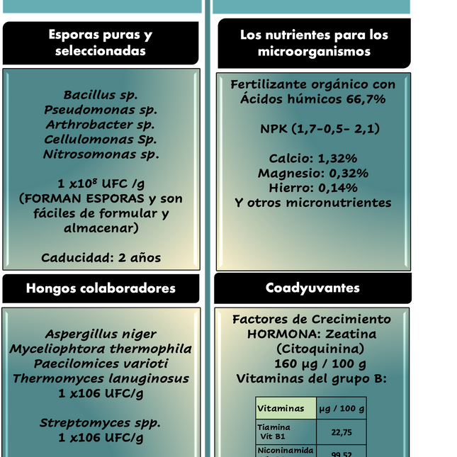 Desert BIN® Plus. 1 kg - 5 kg