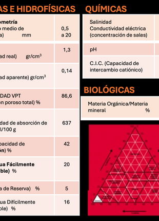 Desert SOIL® 10L - 20L (Kaktus- und Sukkulentensubstrat)