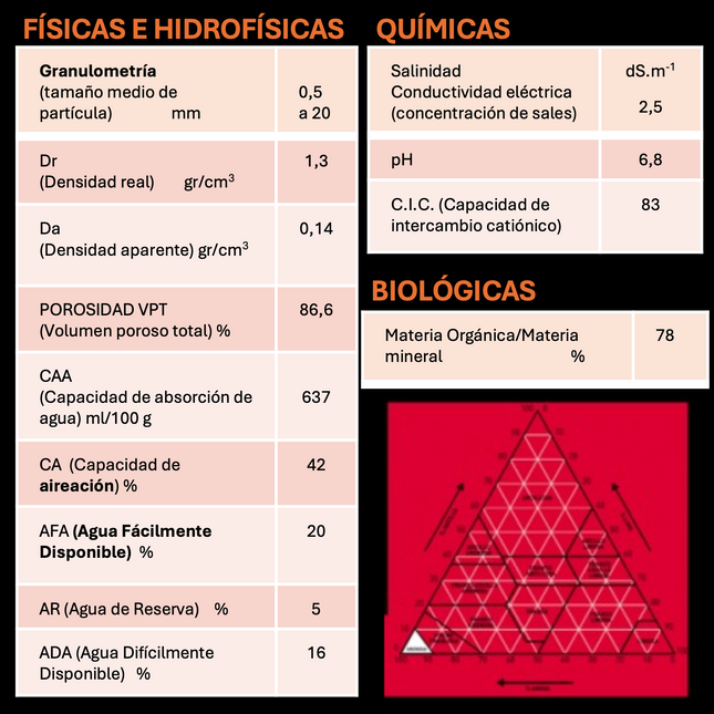 Desert SOIL® 10L - 20L (Cactus and Succulent Substrate)