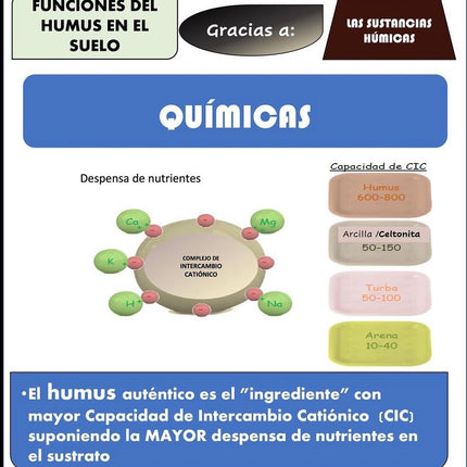 Desert CHOICE® Humus. 250ml
