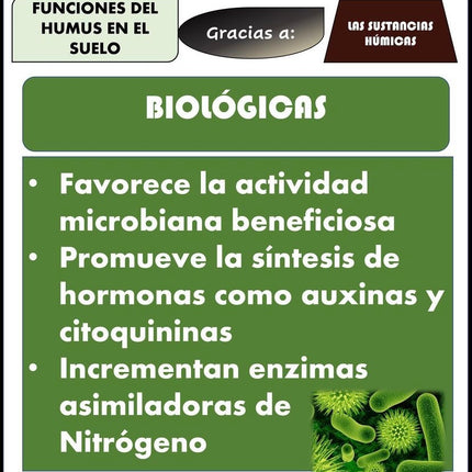 Desert CHOICE® Humus. 250ml