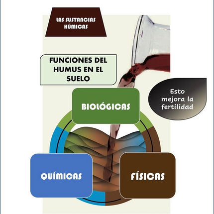 Desert CHOICE® Humus. 250ml